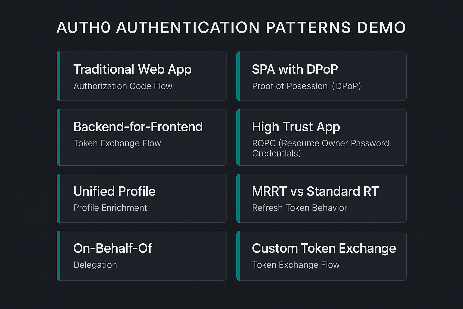 Architecture overview showing all eight Auth0 demo patterns as a card grid