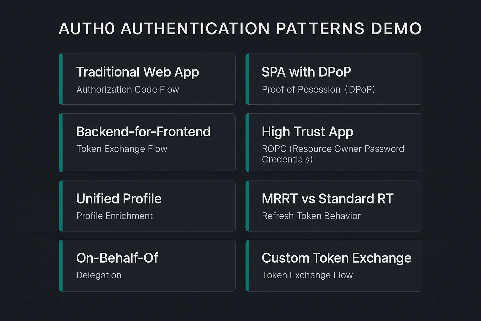 Architecture overview showing all eight Auth0 demo patterns as a card grid