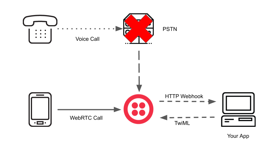 Direct Routing Diagram
