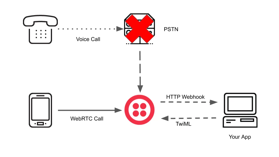 Direct Routing Diagram